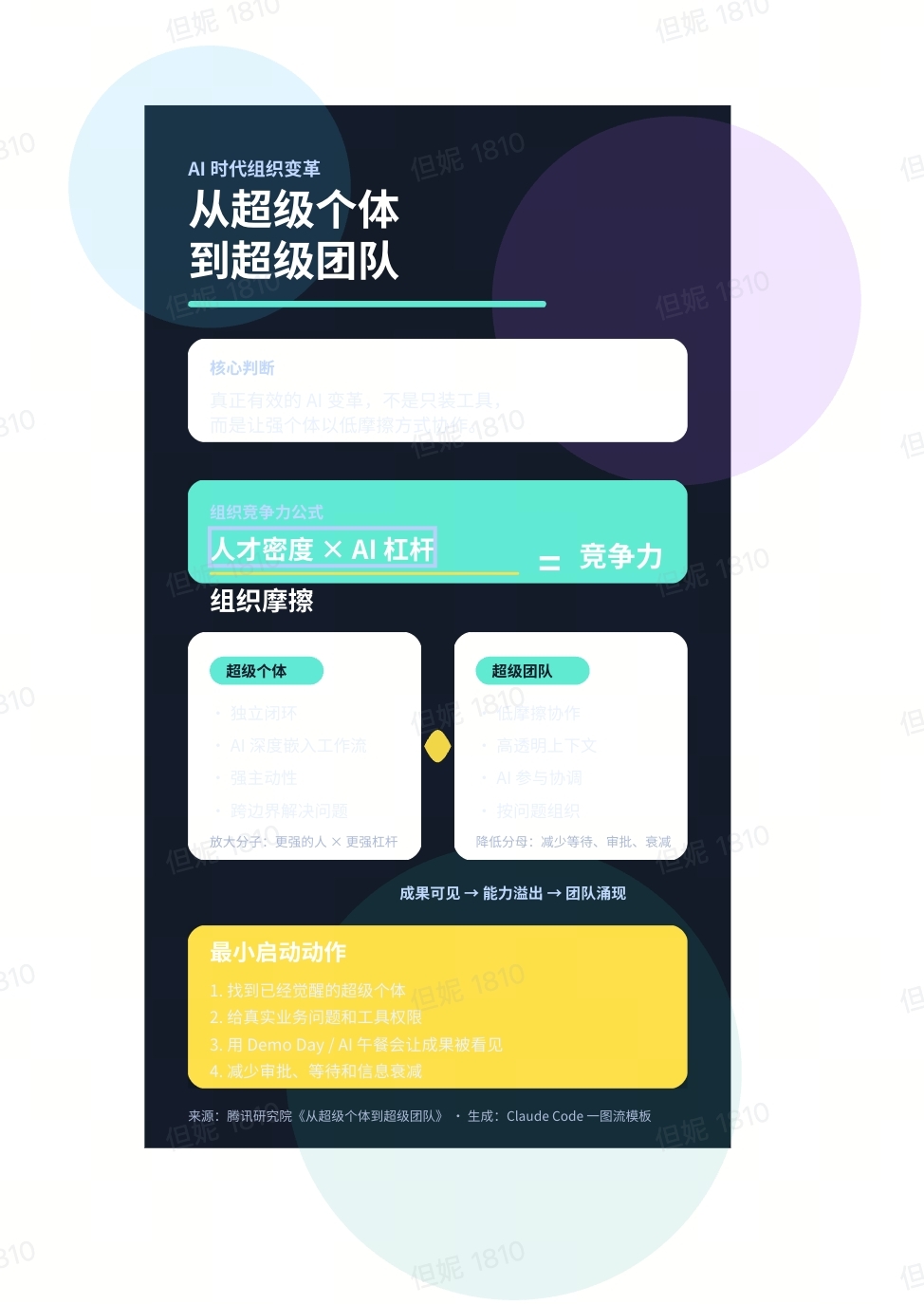 规模 +34.2%